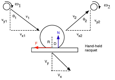 Ball Bounce Model