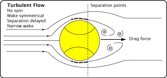 Turbulent air flow.