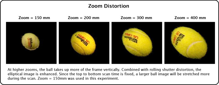 Zoom distortion at various zooms.