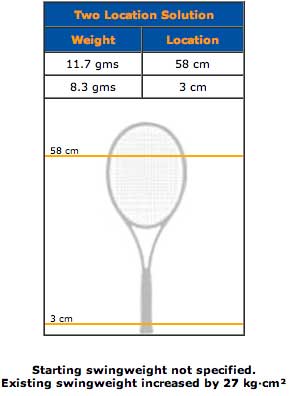 Question about racquet customization Talk Tennis