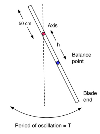 Ice Hockey Stick Length Chart