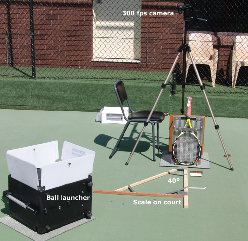test setup