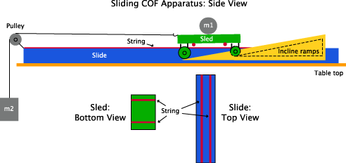 sliding friction apparatus