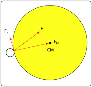 Component forces: friction and normal force.