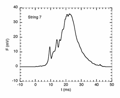 String friction graph