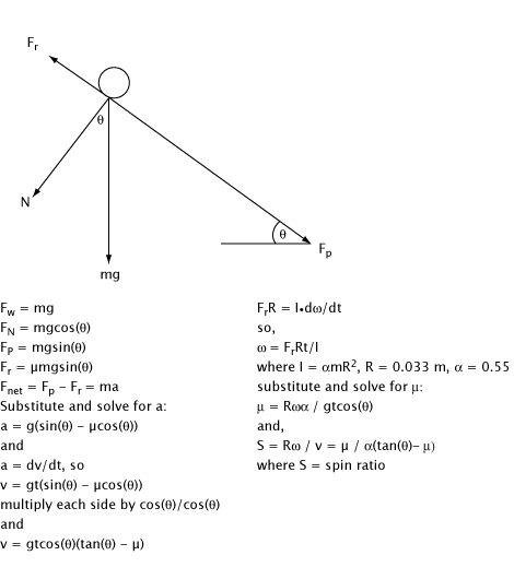 Friction equations