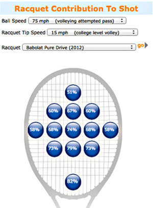 Swing Speed Ball Speed Chart