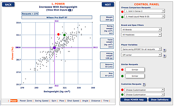 Racquet Performance Analysis Tool.