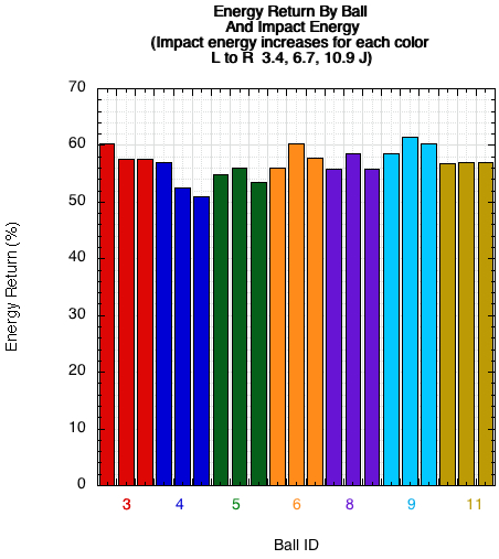 Energy return vs impact mass and energy.