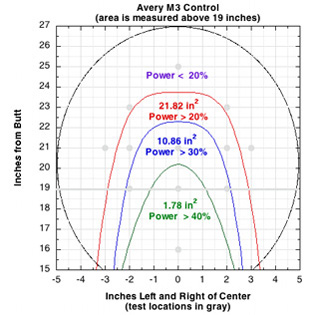 Sweet zone map racquet A.