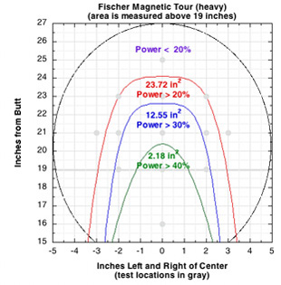 Sweet zone map racquet A.