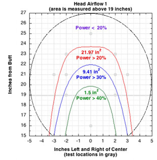 Sweet zone map racquet A.