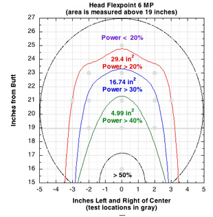 Sweet zone map racquet A.