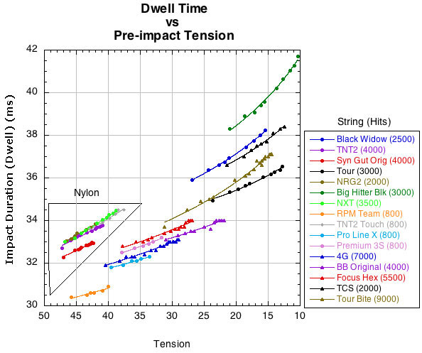 The Physics of Tennis How Tennis Strings