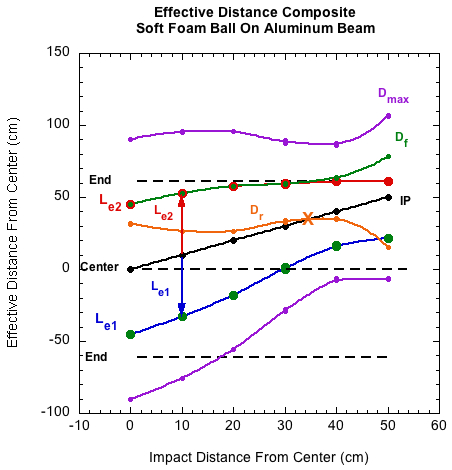 Impact diagram for foam ball on aluminum beam.