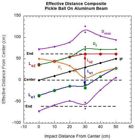 Impact diagram for pickle ball on aluminum beam.