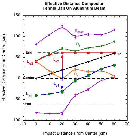 M<i><sub>e</sub></i> impact diagram for tennis ball on an aluminum beam.