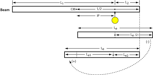 Illustration of determining effective segment lengths.