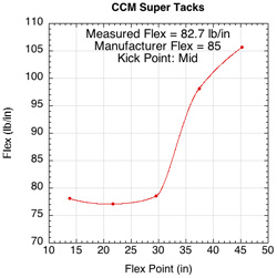 CCM Super Tacks flex profile.
