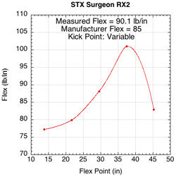STX Surgeon RX2 flex profile.