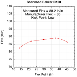 Sher-wood Rekker EK60 flex profile.