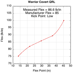 Warrier Covert QRL flex profile.