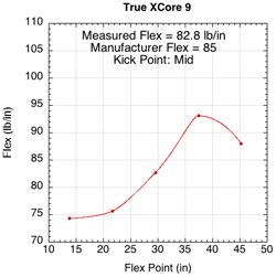 True XCore 9 flex profile.