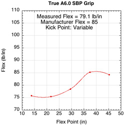True A6.0 SBP Grip flex profile.
