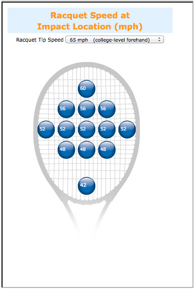 racquetspeed tool image