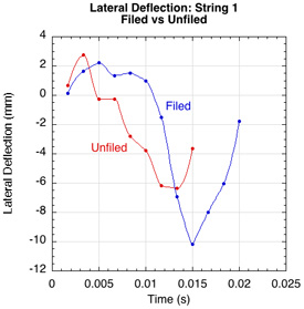 Lateral deflection string 1 filed vs unfiled.