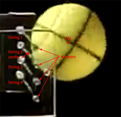String position before impact.