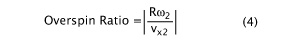 Overspin equation