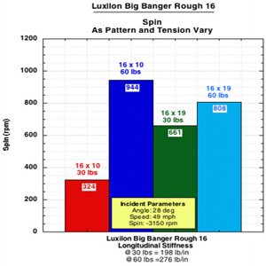 Luxilon Big Banger Rough