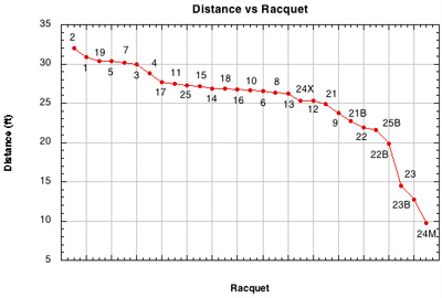 Rebound distance vs setup.
