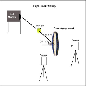 illustration of experimental setup