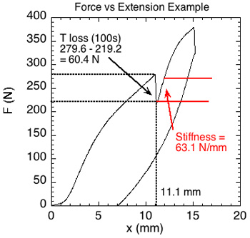 Typical graph from experiment apparatus 2.