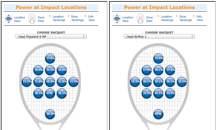 Image of power potential tool.