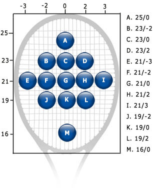 impact locations