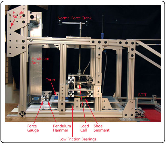 Experiment apparatus.