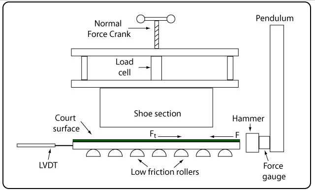 Translation traction apparatus schematic.