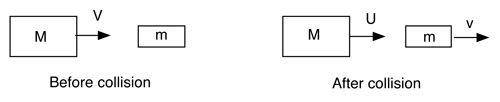 The collision of a large mass M with a small mass m initially at rest.