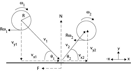 Incident and rebound geometry.