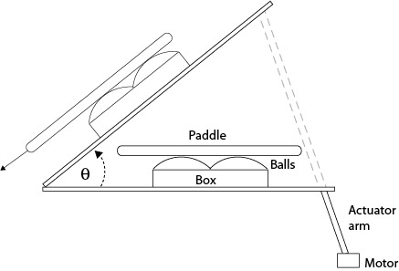 Diagram of testing rig to determine static coefficient of friction.