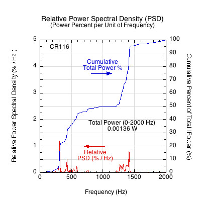 Relative PSD of cr116.