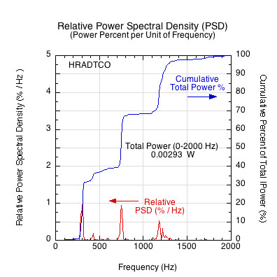 Relative PSD of hradtco.