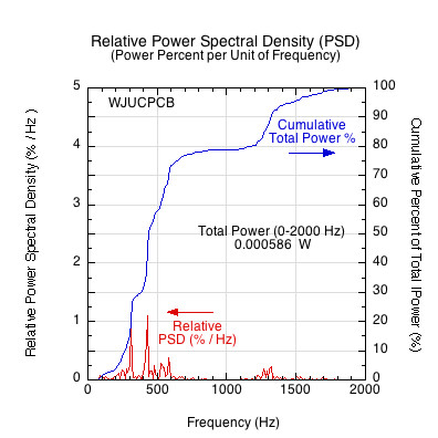 Relative PSD of wjucpcb