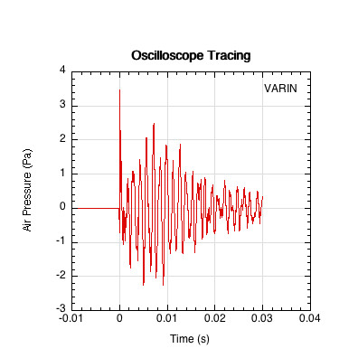 Oscilloscope tracing of a Selkirk Vanguard Power Air Invikta MW.