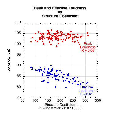 Graph of composite sound parameter vs composite structure parameter.