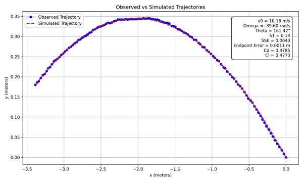 Example simulation for small holes with topspin.
